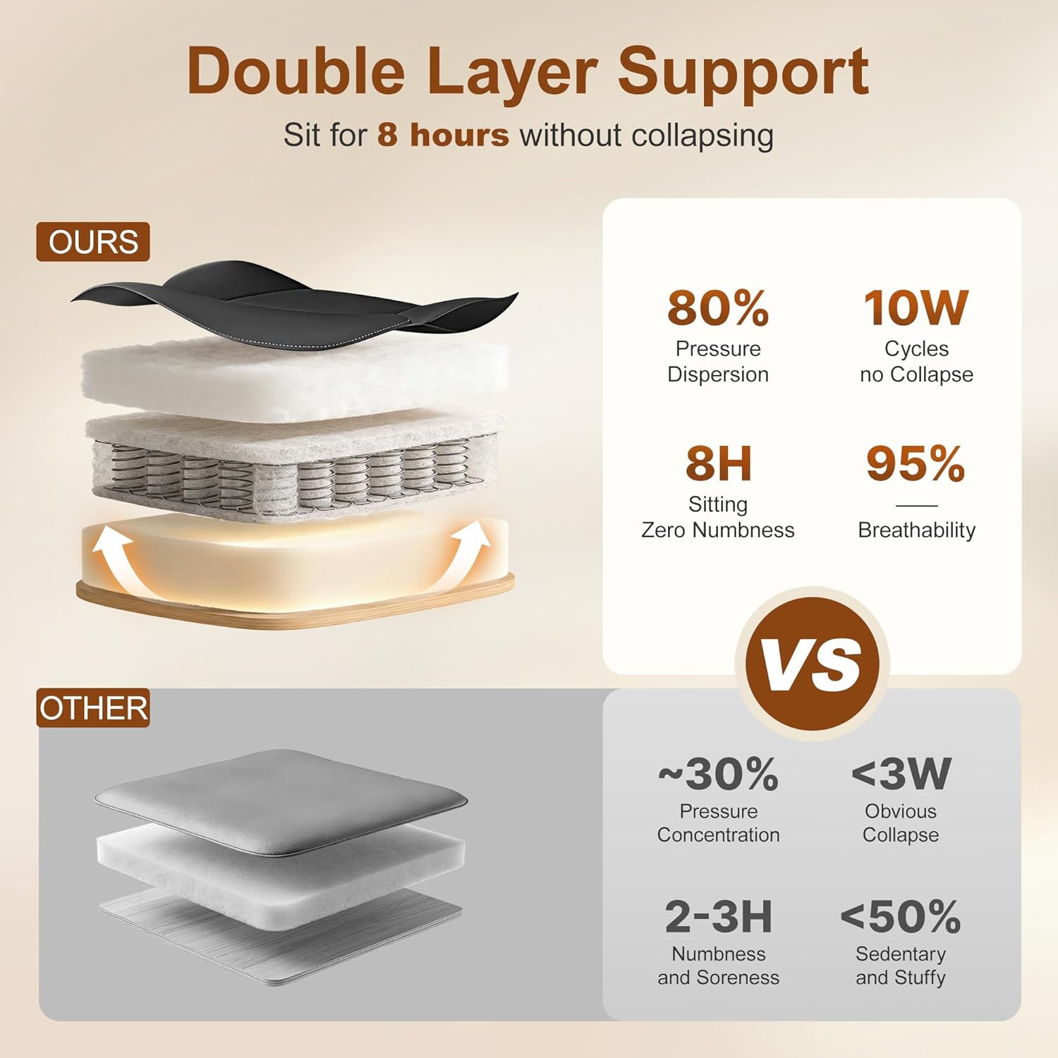 เก้าอี้สำนักงานตามหลักสรีรศาสต - Office Chair Cushion บทวิจารณ์และราคา
